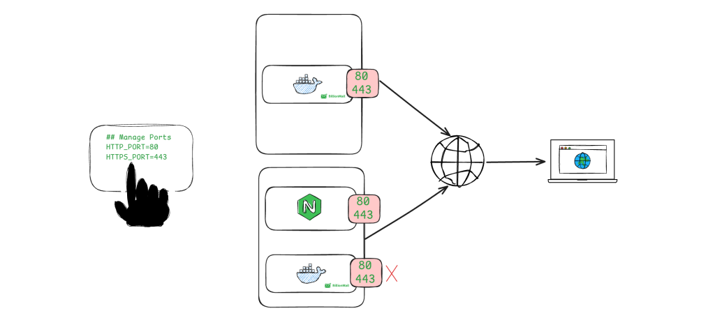 一步步教你自己搭建邮件系统(BillionMail 部署记录) 一步步教你自己搭建邮件系统(BillionMail 部署记录)